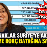 Gaziantep Büyükşehir Belediyesi Ekonomik Krizde: Kaynaklar Suriye’ye ve Bankalara Aktarılıyor
